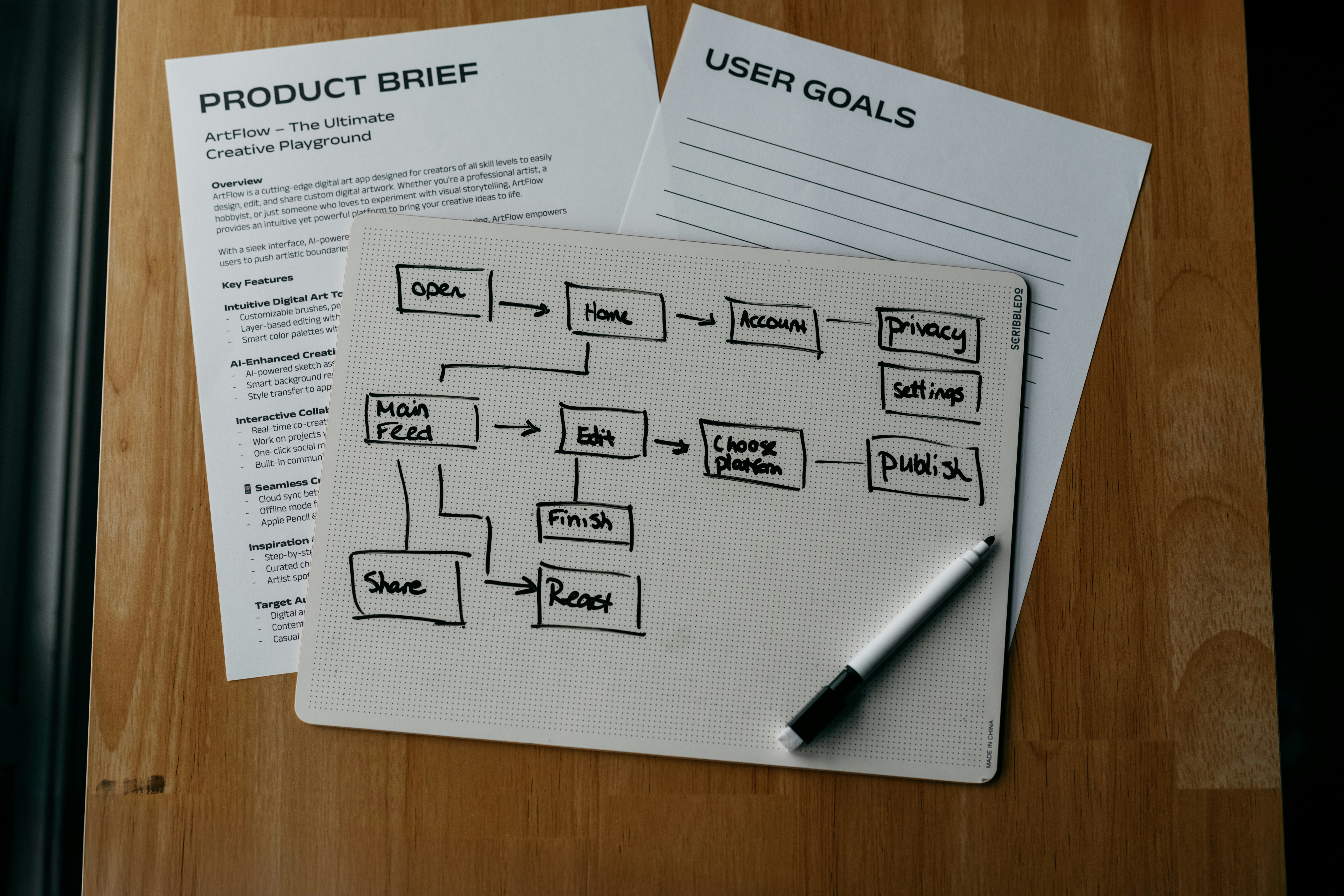 Overhead shot of a clean workflow diagram on paper, representing deterministic state transitions.